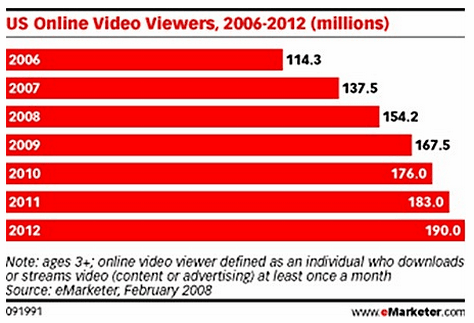 online-video-viewers.gif
